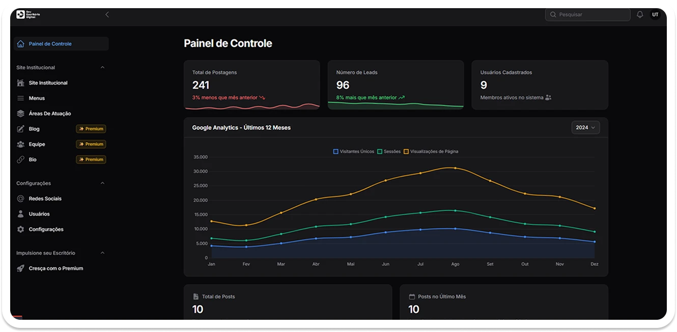 Imagem do Dashboard